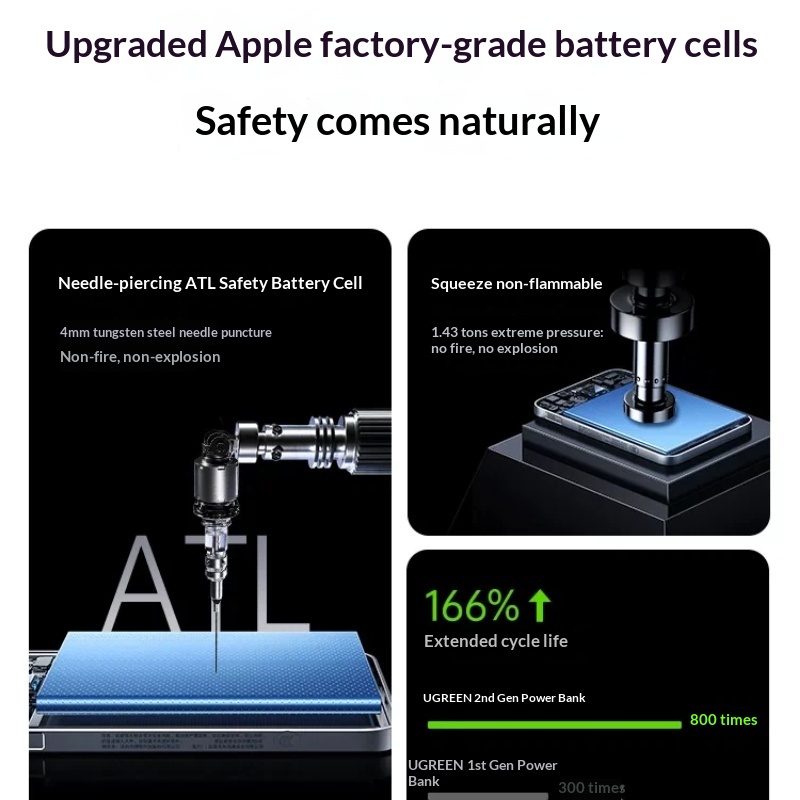 UGREEN Magnetic Power Bank Ult - огляд і ціна Power Bank Slim