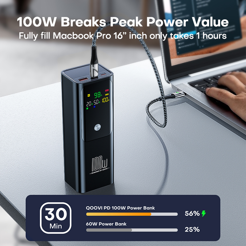 QOOVI PD 100W Power Bank 20000 - огляд і ціна Power Bank Slim